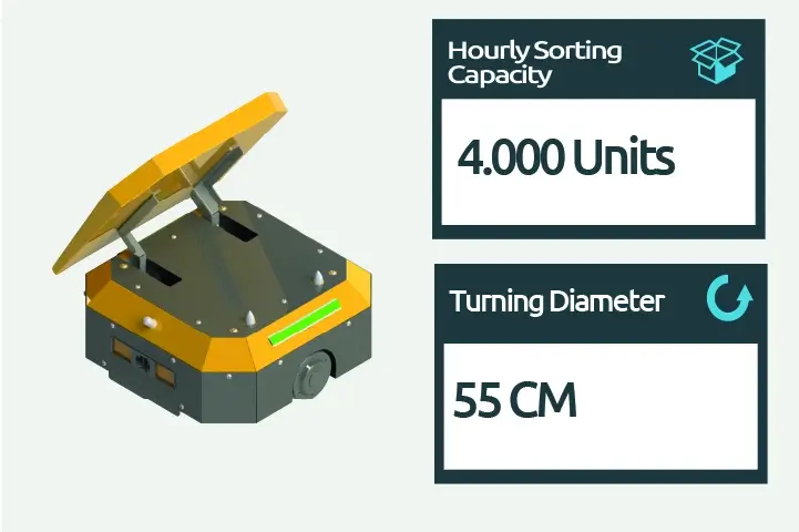 Carrgo Sorter Sorting Robot Technical Specifications 1