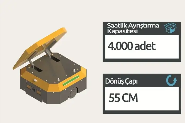Carrgo Sorter Sortasyon Robotu Teknik Özellikler 1