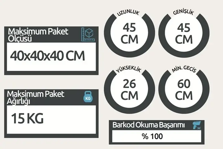 Carrgo Sorter Sortasyon Robotu Teknik Özellikler 2