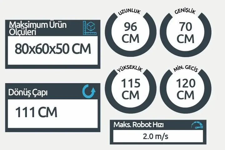 Carrgo Sipariş Toplama ve Taşıma Özellikleri 2