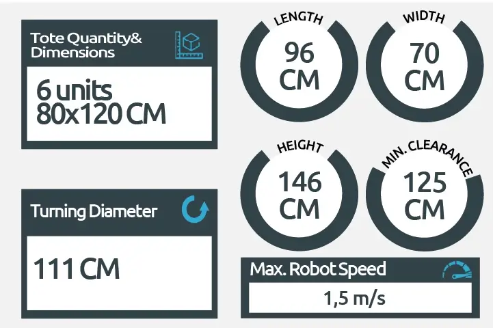 Carrgo-i Technical Specifications 2