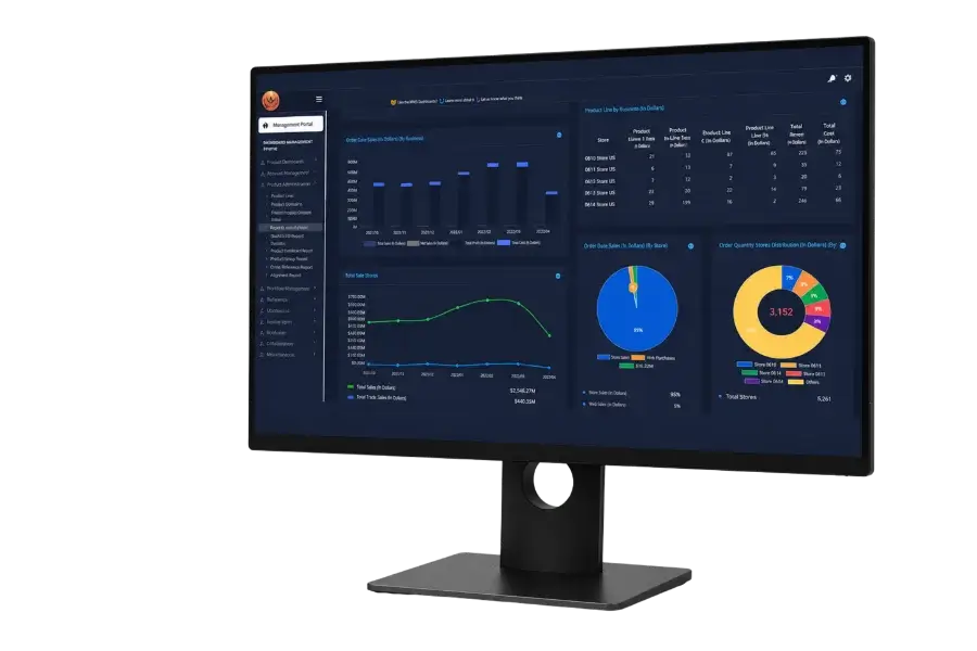 Miggra Warehouse Inventory Management and Automation Platform