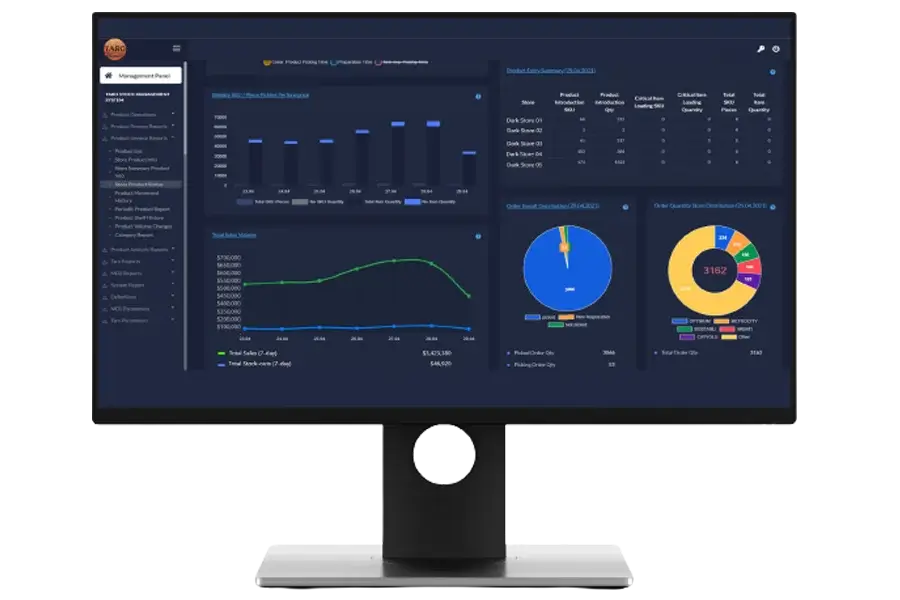 Rings Management Software (RMS)