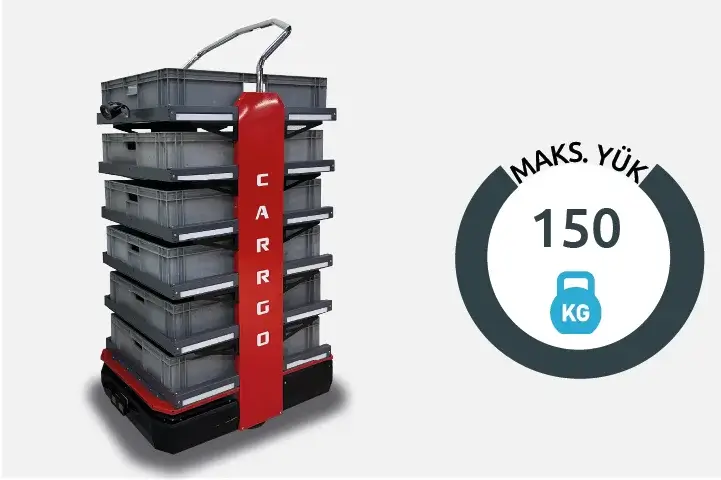 Carrgo-i Teknik Özellikler 1