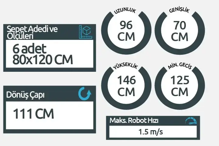 Carrgo-i Teknik Özellikler 1